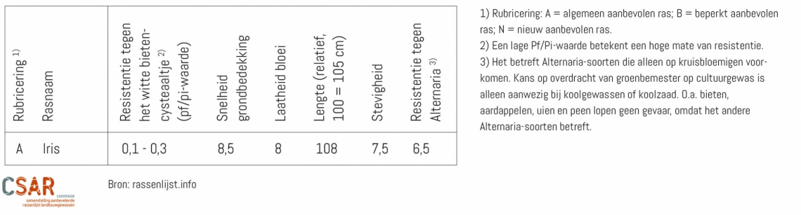 schema_iris